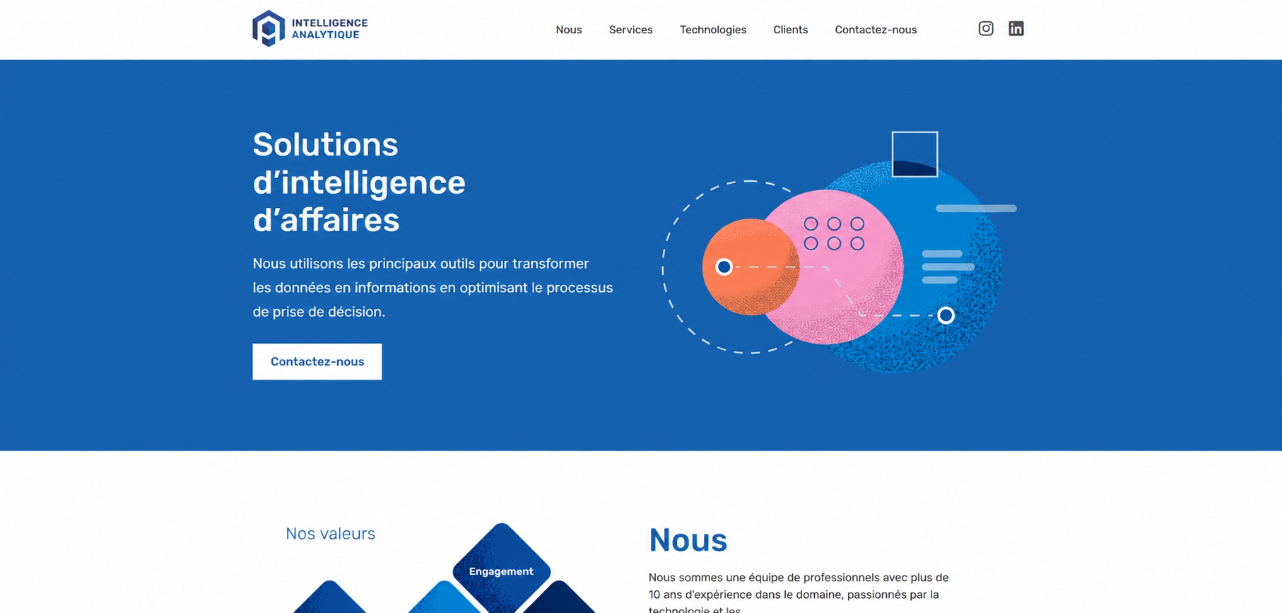 Intelligence Analitique